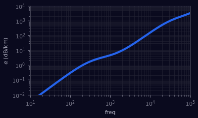 Atmospheric Absorption