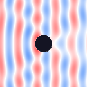 Plane Wave Scattering by a Cylinder